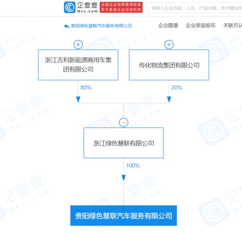 吉利關(guān)聯(lián)企業(yè)于貴陽(yáng)成立汽車(chē)服務(wù)公司,經(jīng)營(yíng)范圍包含新能源汽車(chē)整車(chē)銷(xiāo)售
