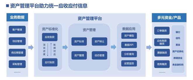 案例|廣聯(lián)達(dá):如何助力數(shù)字化水平倒數(shù)的建筑業(yè)實(shí)現(xiàn)數(shù)字化升級(jí)及金融精準(zhǔn)服務(wù)