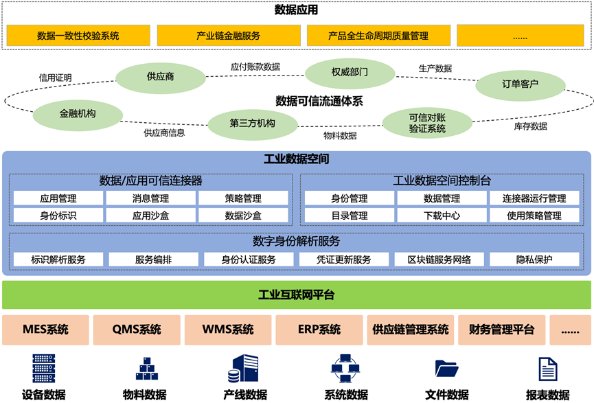 "數(shù)據(jù)要素×"典型案例三則(多式聯(lián)運(yùn),工業(yè)數(shù)據(jù)空間,作物.