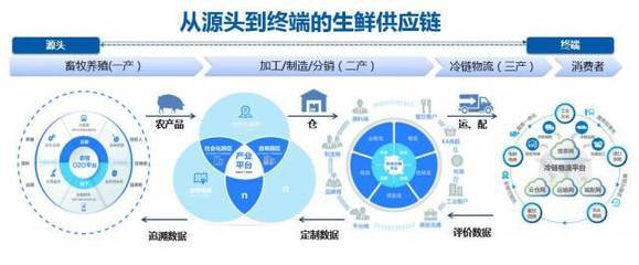 鮮易控股受邀參加2017年中原銀行交易銀行戰(zhàn)略客戶(hù)高峰論壇