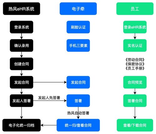 供應(yīng)鏈的合同管理就是這么簡(jiǎn)單