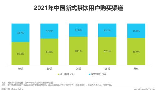 2021年中國(guó)新式茶飲行業(yè)研究報(bào)告