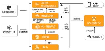 陽(yáng)光午餐 守護(hù)校園食品安全 提升餐飲質(zhì)量安全