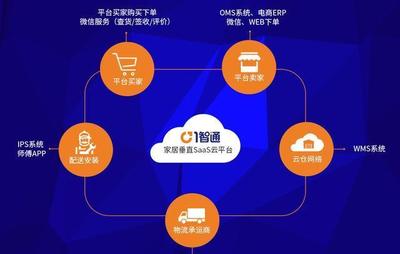 突破傳統(tǒng)交付體驗(yàn),一智通助家居企業(yè)贏(yíng)在供應(yīng)鏈