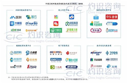 調(diào)查顯示 互聯(lián)網(wǎng)慢病管理市場(chǎng)巨大 供應(yīng)鏈及線(xiàn)上醫(yī)保支付成關(guān)鍵