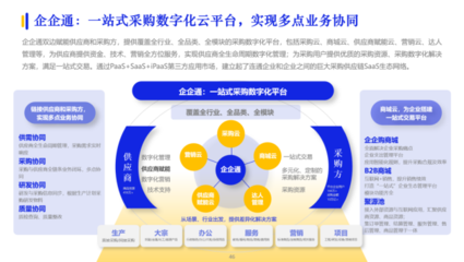 擁抱數(shù)字供應(yīng)鏈,企企通實(shí)力入選億邦智庫(kù)《2023數(shù)字化采購(gòu)發(fā)展報(bào)告》