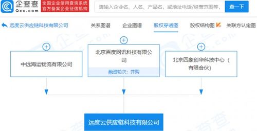 參股成立供應(yīng)鏈科技公司,注冊(cè)資本1億元