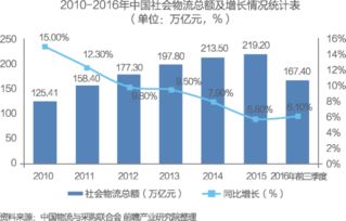 中國(guó)供應(yīng)鏈管理服務(wù)行業(yè)市場(chǎng)前瞻與商業(yè)模式分析